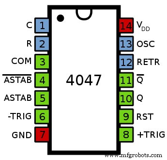 CI 4047 expliqué : Maîtriser les multivibrateurs monostables et astables