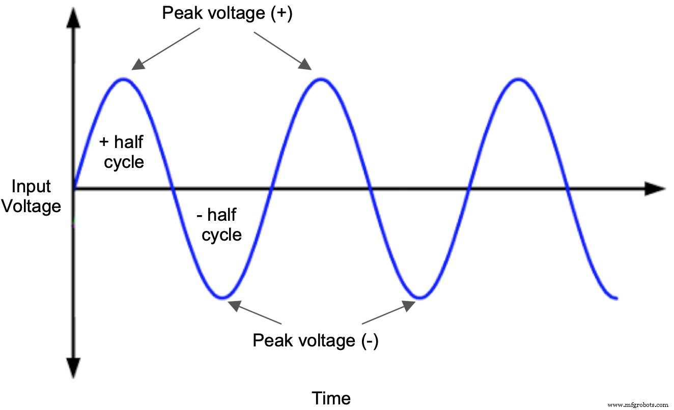 Doubleur de tension : Alternative légère et économique aux circuits transformateur-redresseur