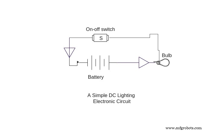 Circuits électroniques démystifiés : Guide complet pour débutants