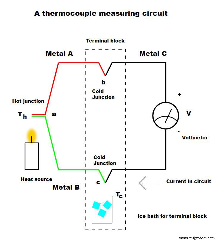 Circuits électroniques démystifiés : Guide complet pour débutants