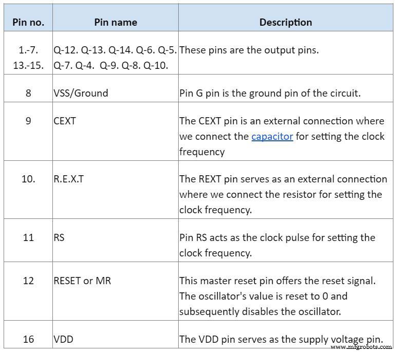 CI CD4060 : Guide Complet - Fonctionnement, Applications et Conception de Circuits