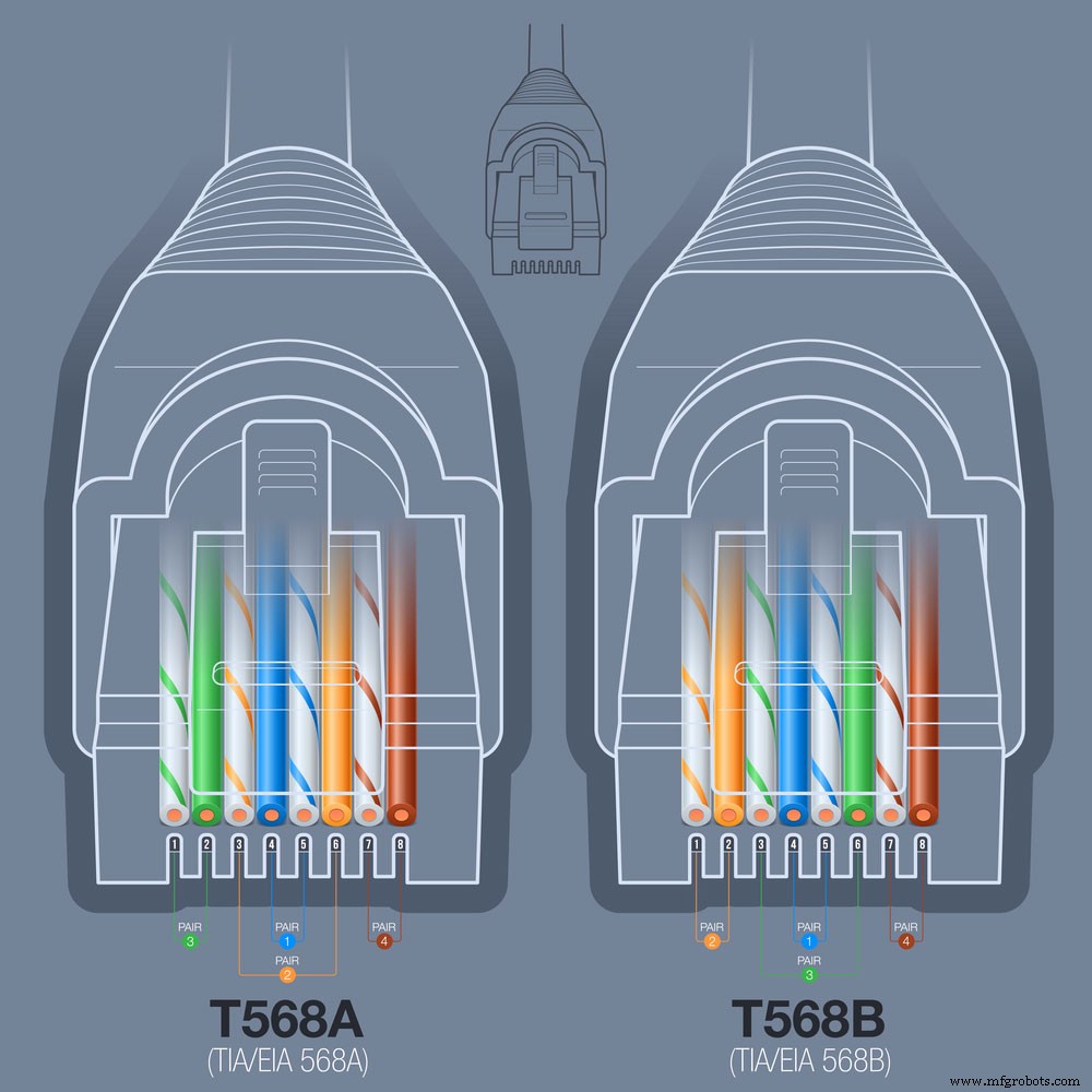 Guide Complet des Brochages RJ45 : Configuration, Câblage et Applications
