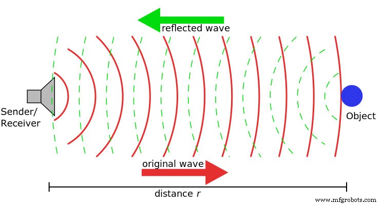Circuits de Transducteurs Ultrasoniques de Précision pour une Détection d Objets Accurate
