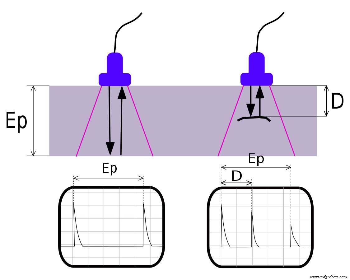 Circuits de Transducteurs Ultrasoniques de Précision pour une Détection d Objets Accurate