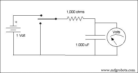 Schémas Électroniques : Pourquoi Ils Sont Essentiels pour un Conception de Circuit Fiable