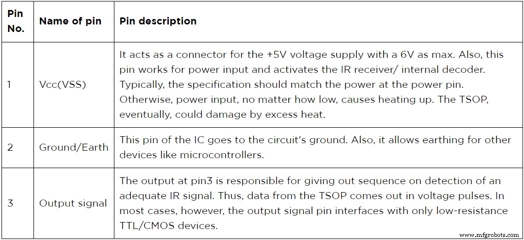 Récepteur Infrarouge TSOP-1738 : Guide de Connexion de Circuit Étape par Étape