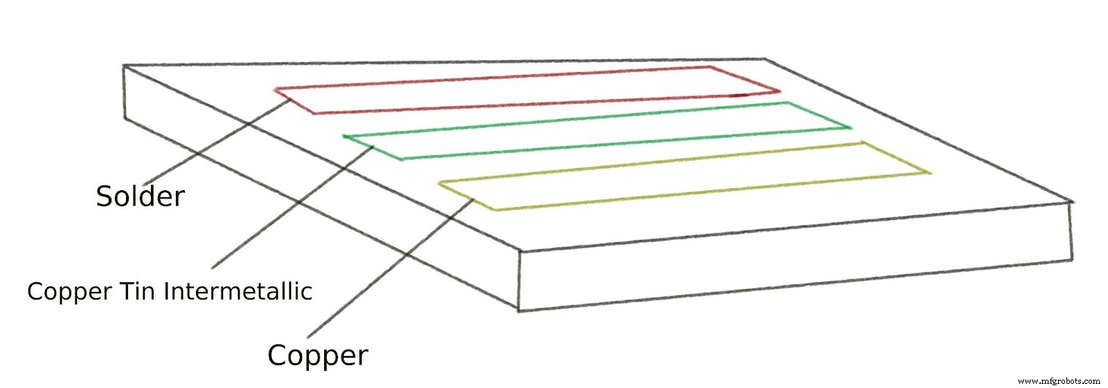 OSP vs ENIG : Comparaison experte des finitions de surface PCB