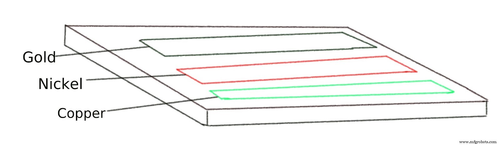 OSP vs ENIG : Comparaison experte des finitions de surface PCB