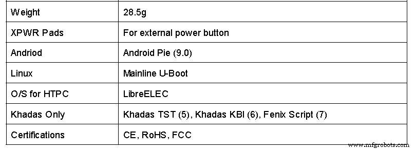Khadas VIM3 SBC : Guide définitif pour ingénieurs et concepteurs