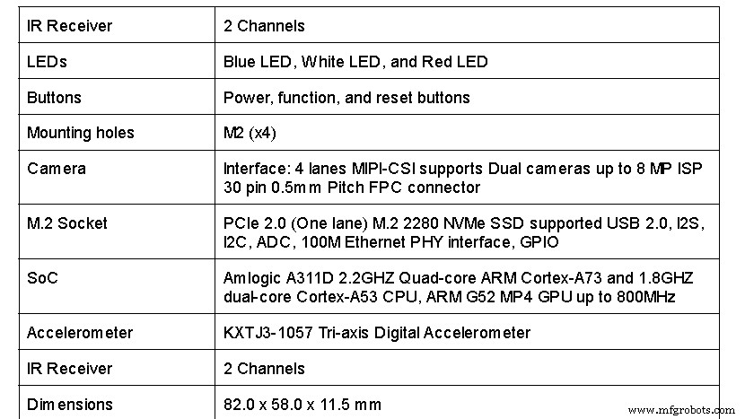 Khadas VIM3 SBC : Guide définitif pour ingénieurs et concepteurs