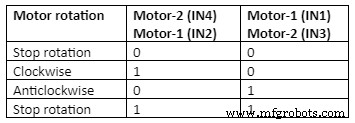 Module pilote de moteur L298 : Aperçu détaillé et applications pratiques