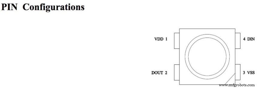 WS2812 vs WS2812B : différences clés des bandeaux RGB adressables