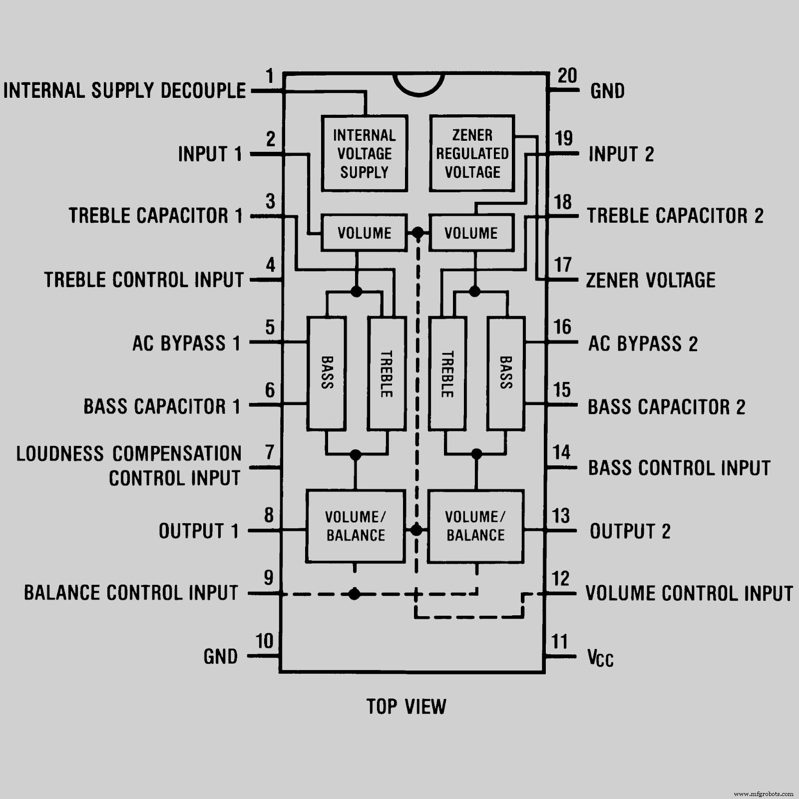 LM1036 : Circuit intégré stéréo double contrôle DC pour tonalité, volume et balance