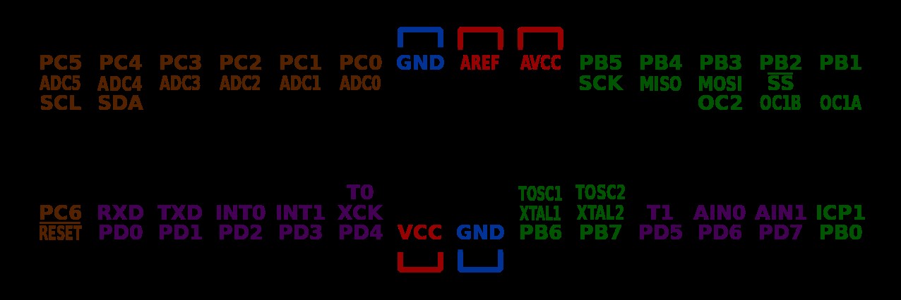Maîtriser le brochage ATmega8 : optimiser performance et contrôle dans vos projets microcontrôleur