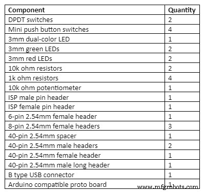Assemblage du Protoshield Arduino : Guide Étape par Étape
