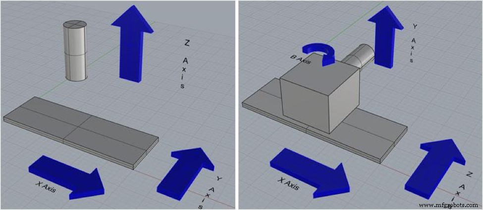 Choisir entre fraiseuses CNC horizontales et verticales : applications et avantages