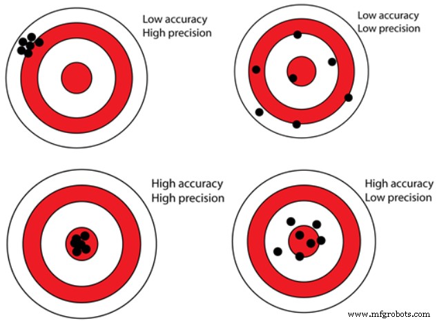 Comprendre Précision vs Exactitude en Usinage CNC : Concepts Clés et Tolérance