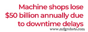 Prévenir les incendies sur machines CNC : causes, risques et solutions de sécurité