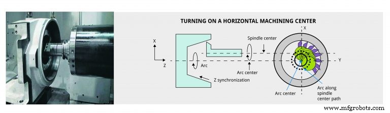 Techniques innovantes de fabrication de pièces transformant l industrie pétrolière et gazière
