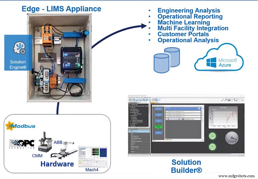 Accélérez l adoption de l Industrie 4.0 avec les équipements edge LIMS : boostez production et compétitivité