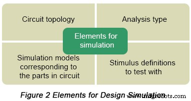 Améliorer l efficacité de la conception PCB avec la simulation OrCAD PSpice