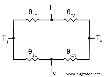 Conception thermique PCB experte : conseils pratiques pour la gestion de la chaleur