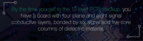 Comment déterminer précisément le nombre de couches d un PCB