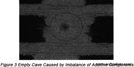 Analyse des causes racines des échecs de vias aveugles dans le remplissage cuivre de PCB à cavité vide