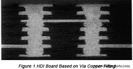Analyse des causes racines des échecs de vias aveugles dans le remplissage cuivre de PCB à cavité vide