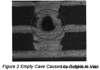 Analyse des causes racines des échecs de vias aveugles dans le remplissage cuivre de PCB à cavité vide