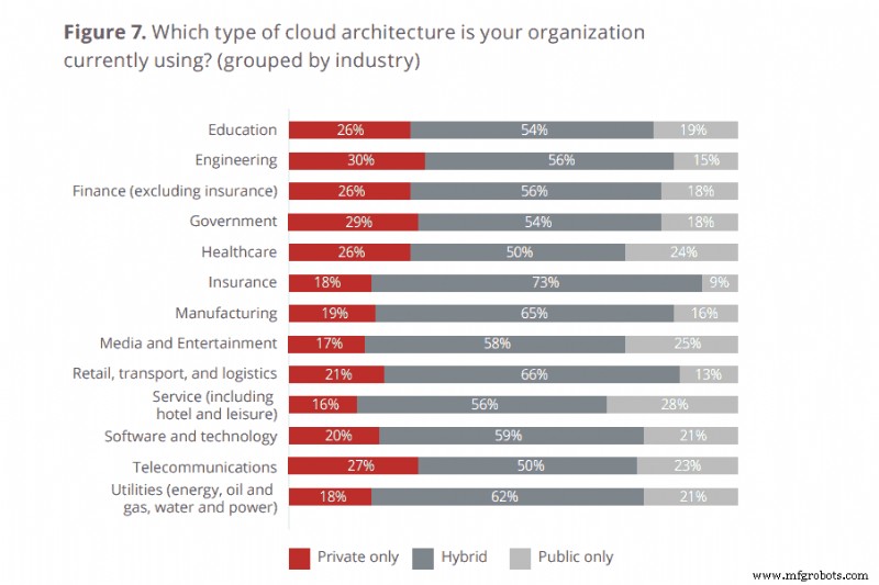 Pourquoi le cloud privé protège vos données et prévient la perte