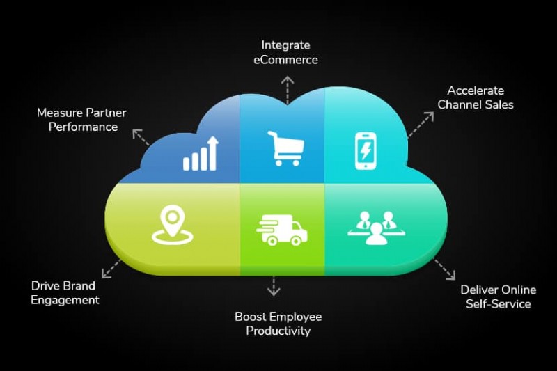 Community Cloud expliqué : Avantages, exemples et cas d usage réels