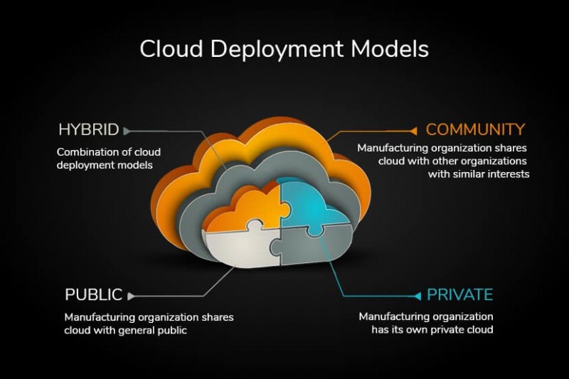 Community Cloud expliqué : Avantages, exemples et cas d usage réels