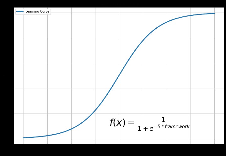 PyTorch vs TensorFlow : Guide expert pour choisir le meilleur framework Deep Learning