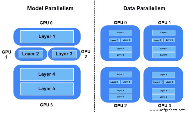 PyTorch vs TensorFlow : Guide expert pour choisir le meilleur framework Deep Learning