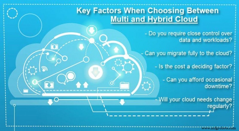 Multi-cloud vs Cloud hybride : Guide définitif pour les entreprises modernes