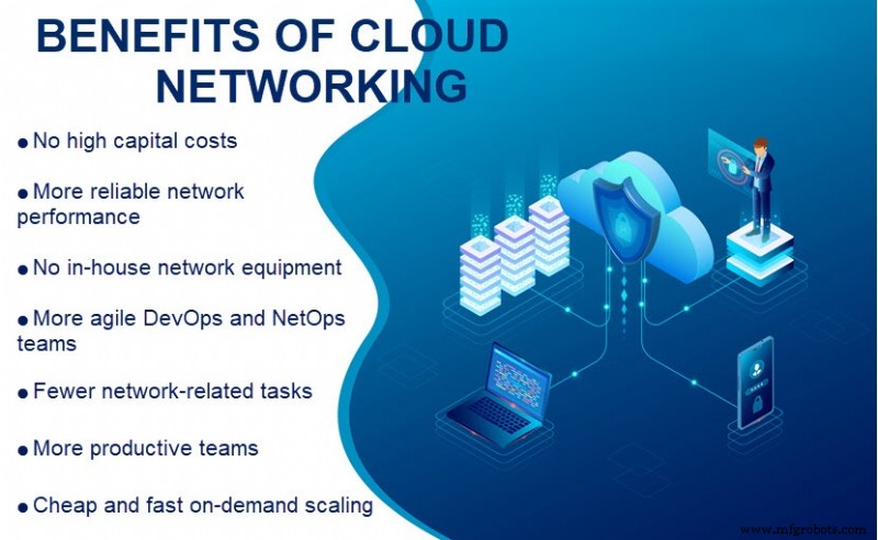 Comprendre le Cloud Networking : Concepts clés et avantages