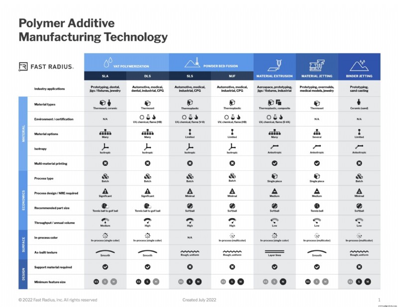 Maîtriser les technologies d additifs polymères : guide pratique