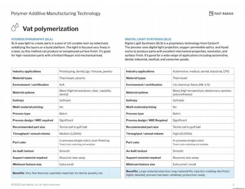 Maîtriser les technologies d additifs polymères : guide pratique