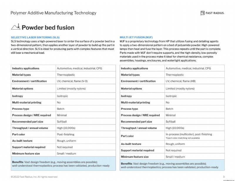 Maîtriser les technologies d additifs polymères : guide pratique
