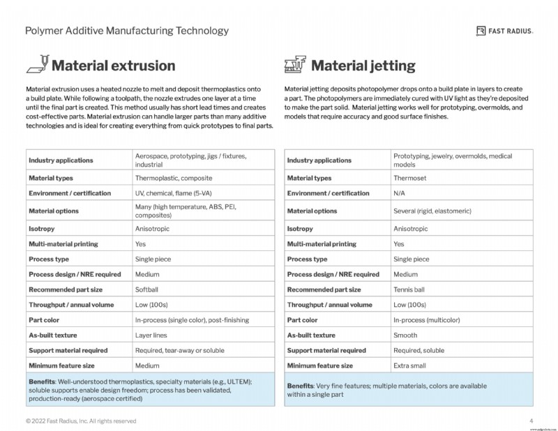 Maîtriser les technologies d additifs polymères : guide pratique