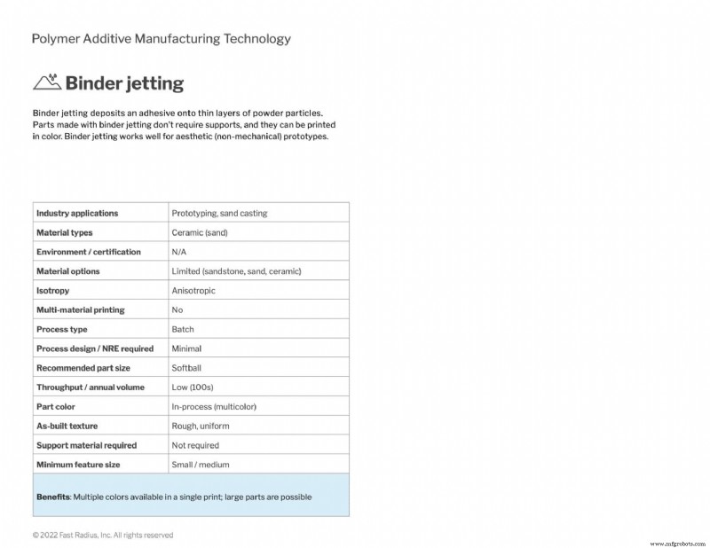 Maîtriser les technologies d additifs polymères : guide pratique