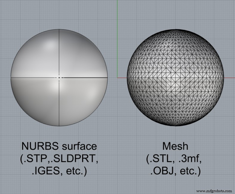 Stratégies éprouvées pour une gestion efficace des modèles CAO et fichiers 3D