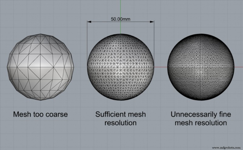 Stratégies éprouvées pour une gestion efficace des modèles CAO et fichiers 3D