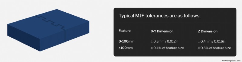 Directives de conception HP Multi-Jet Fusion : Conseils d experts pour pièces nylon de haute qualité