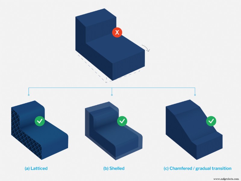 Directives de conception HP Multi-Jet Fusion : Conseils d experts pour pièces nylon de haute qualité