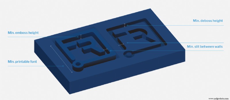 Directives de conception HP Multi-Jet Fusion : Conseils d experts pour pièces nylon de haute qualité