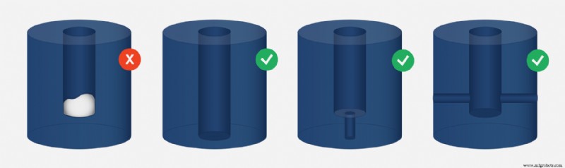 Directives de conception HP Multi-Jet Fusion : Conseils d experts pour pièces nylon de haute qualité