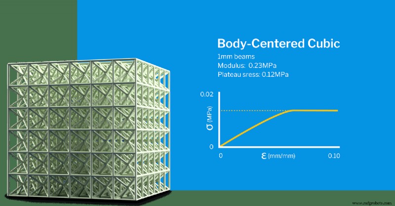 Conception de structures de treillis 3D : Principes, mécanique et applications