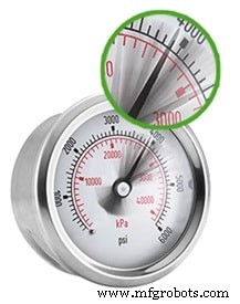Détecter et prévenir les défaillances des manomètres : guide pratique